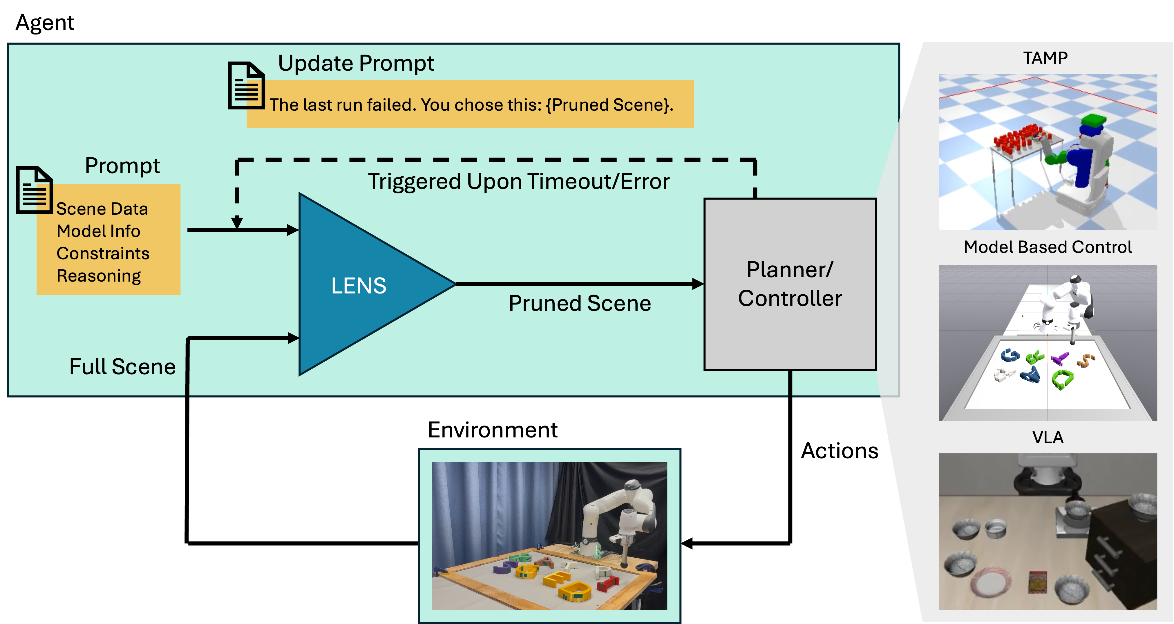 System overview of LENS