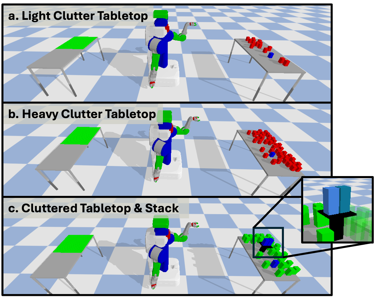 TAMP environments