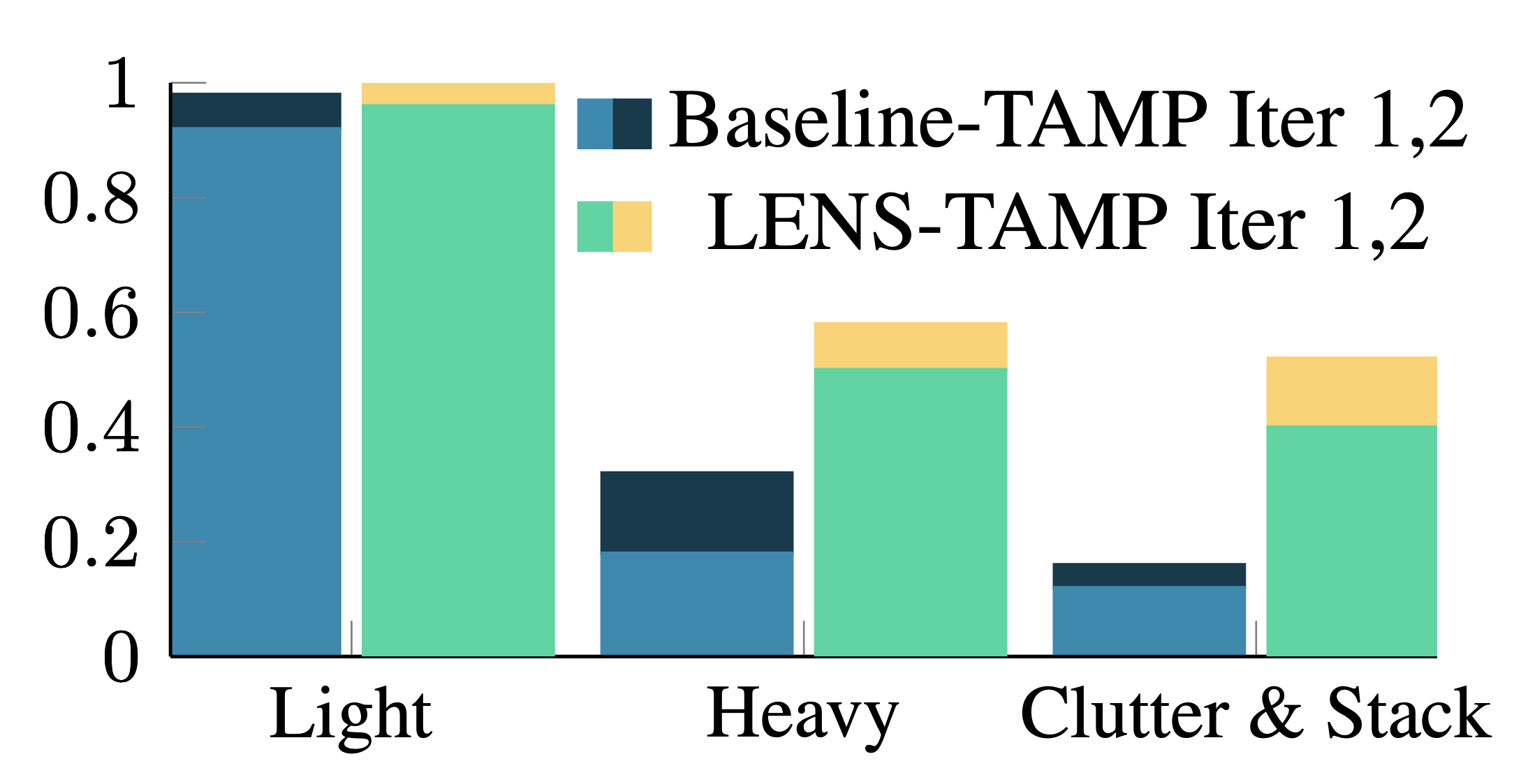 TAMP results